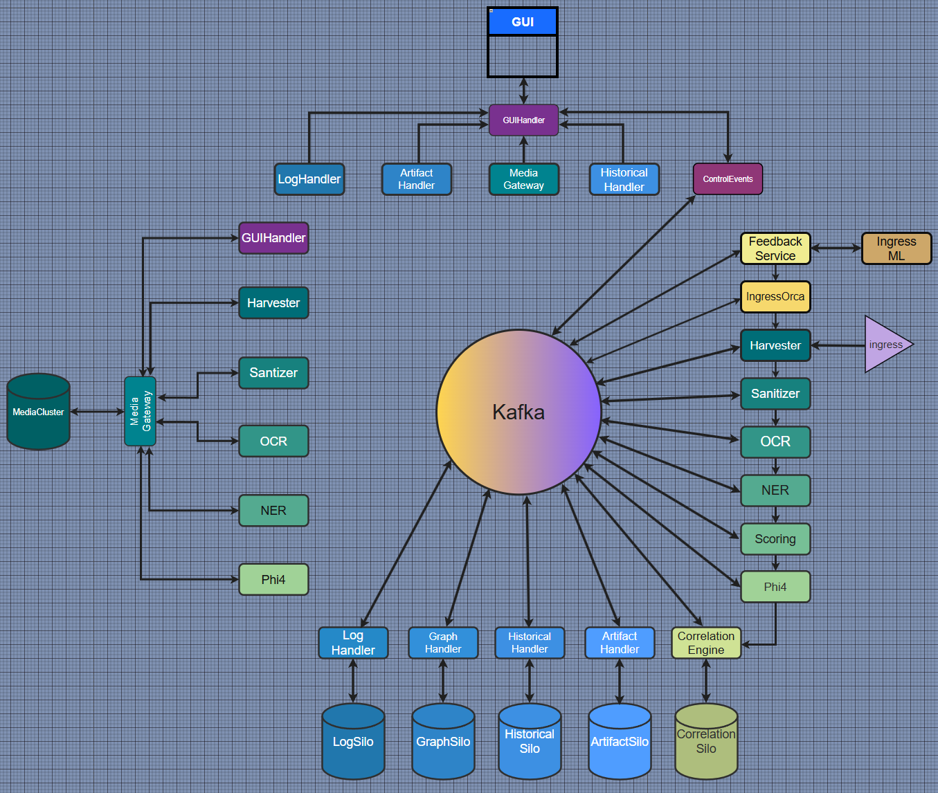 Building a Tech Zeitgeist Machine: News Harvesting, Dirty Data, and the Audacity of Mr. Spruce